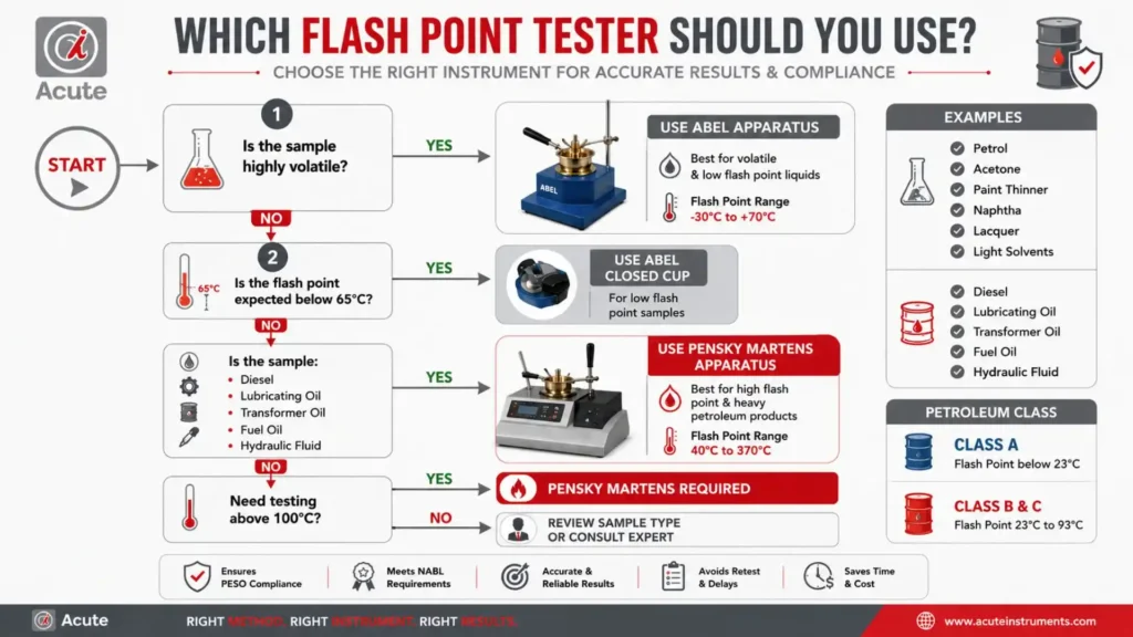 Which Apparatus Does Your Lab Actually Need