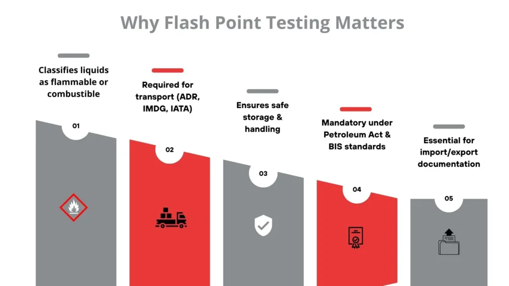 Why Flash Point Testing is Important