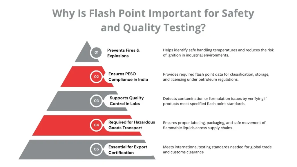 Why Is Flash Point Important for Safety and Quality Testing